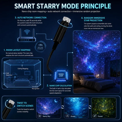 Topacme® 5D Galaxy Ocean Projector for Bedroom